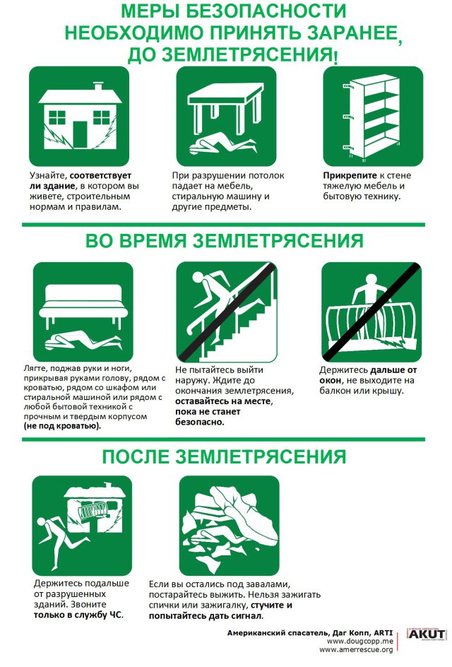 10 правил, которые нужно соблюдать при землетрясении | luchistii-sudak.ru